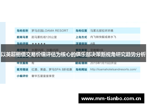以英超租借交易价值评估为核心的俱乐部决策新视角研究趋势分析